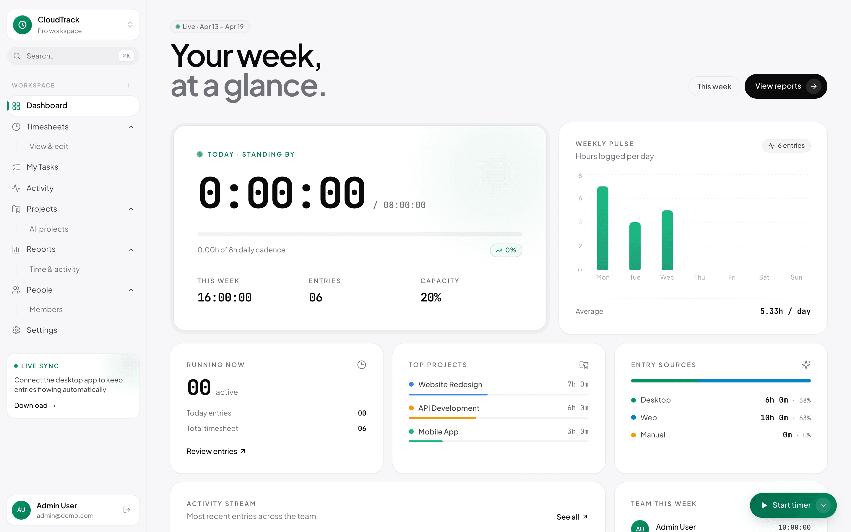 CloudTrack dashboard — live timer, weekly pulse, top projects